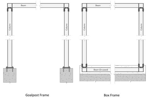 design a steel frame box engineering|box frame ground beam.